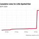 Organizers provided a chart of the smoking gun data.